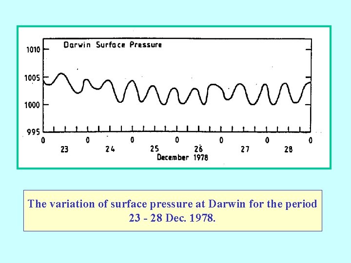 The variation of surface pressure at Darwin for the period 23 - 28 Dec.