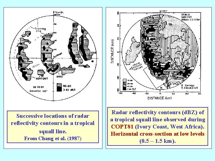 Successive locations of radar reflectivity contours in a tropical squall line. From Chang et