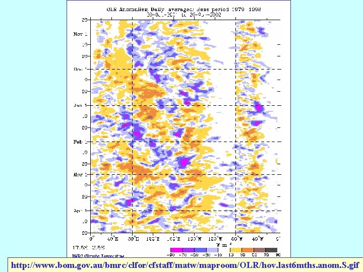 http: //www. bom. gov. au/bmrc/clfor/cfstaff/matw/maproom/OLR/hov. last 6 mths. anom. S. gif 