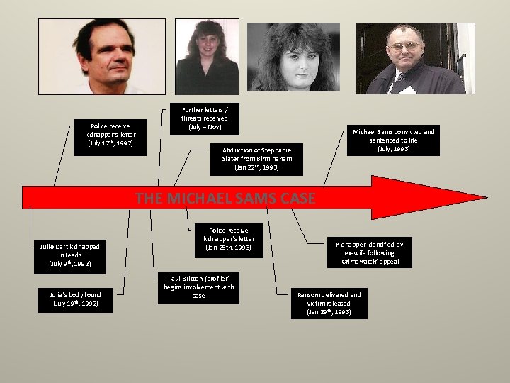 Police receive kidnapper’s letter (July 12 th, 1992) Further letters / threats received (July