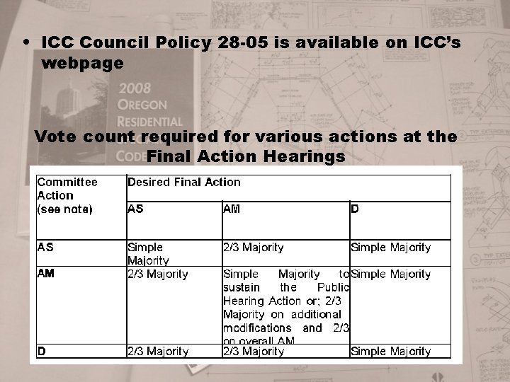  • ICC Council Policy 28 -05 is available on ICC’s webpage Vote count