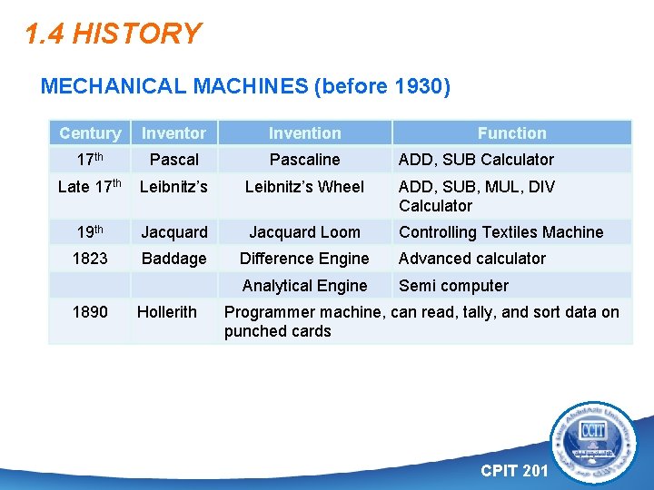 1. 4 HISTORY MECHANICAL MACHINES (before 1930) Century Inventor Invention 17 th Pascaline ADD,
