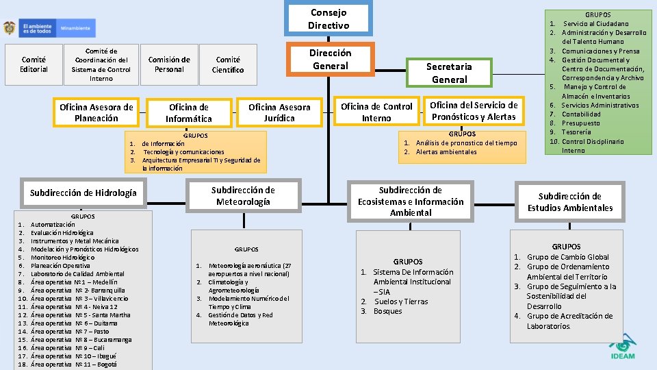 Consejo Directivo Comité Editorial Comité de Coordinación del Sistema de Control Interno Oficina Asesora