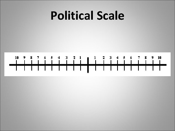 Political Scale 
