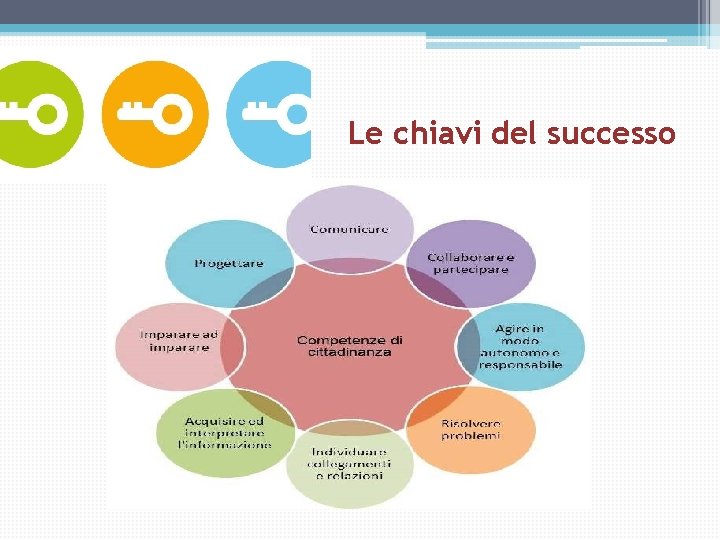 Le chiavi del successo Le chiavi del successo