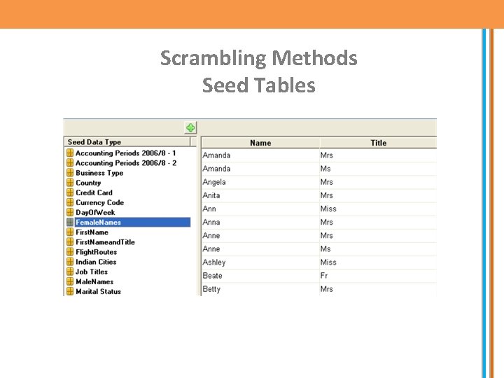 Scrambling Methods Seed Tables 