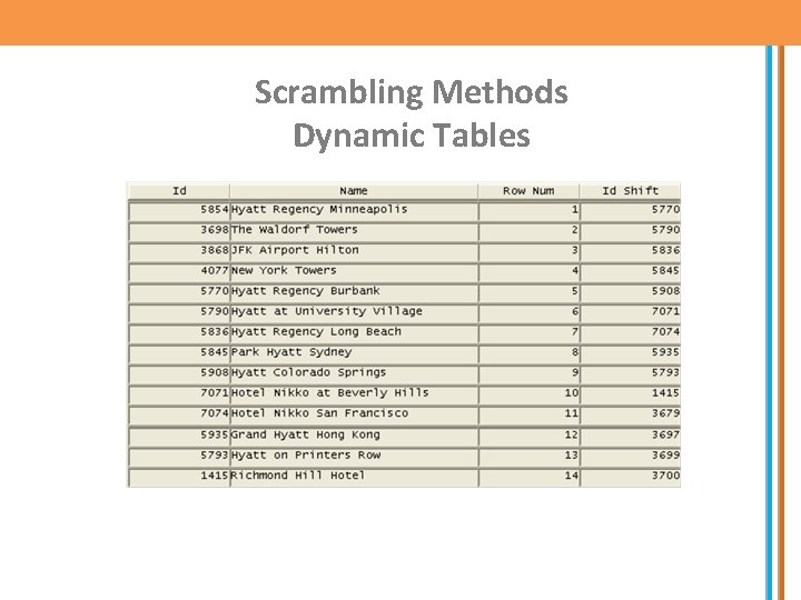 Scrambling Methods Dynamic Tables 