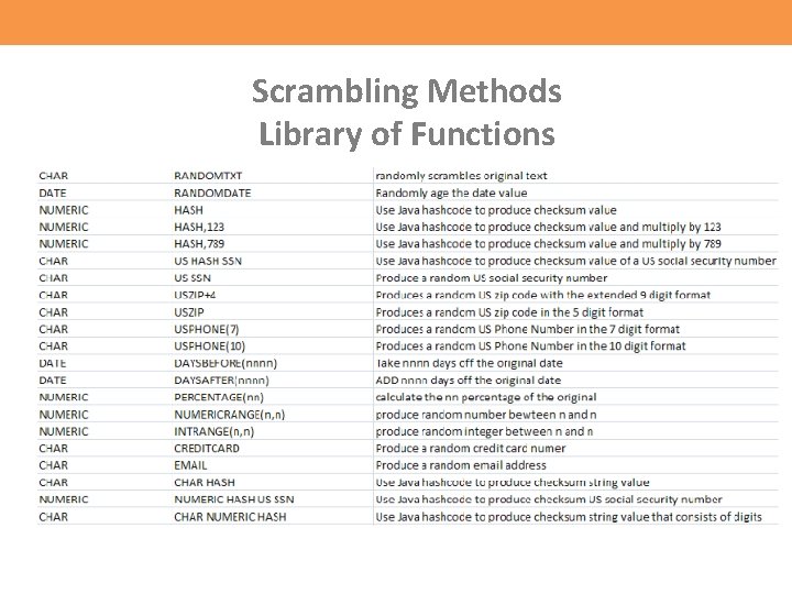Scrambling Methods Library of Functions 