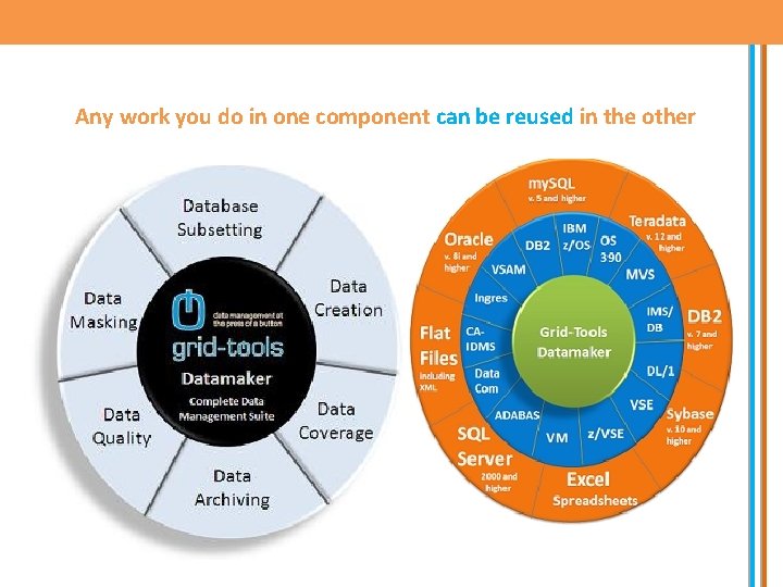 Any work you do in one component can be reused in the other 