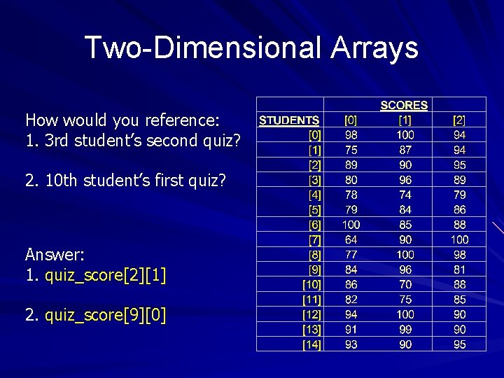 Two-Dimensional Arrays How would you reference: 1. 3 rd student’s second quiz? 2. 10