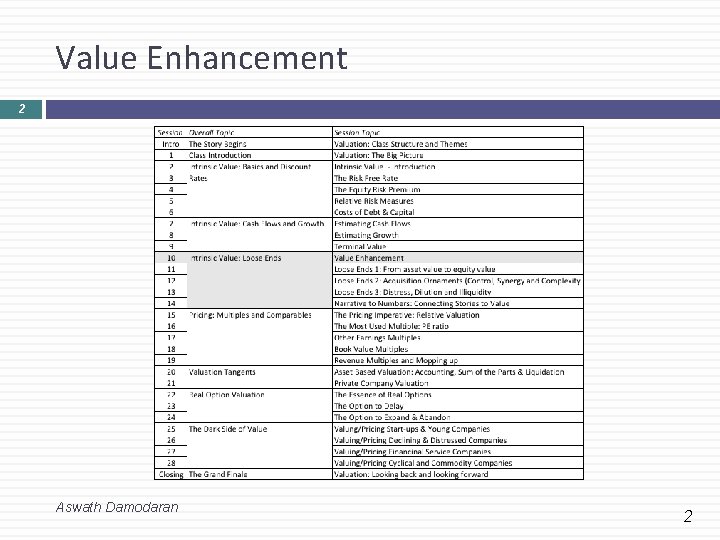 Value Enhancement 2 Aswath Damodaran 2 