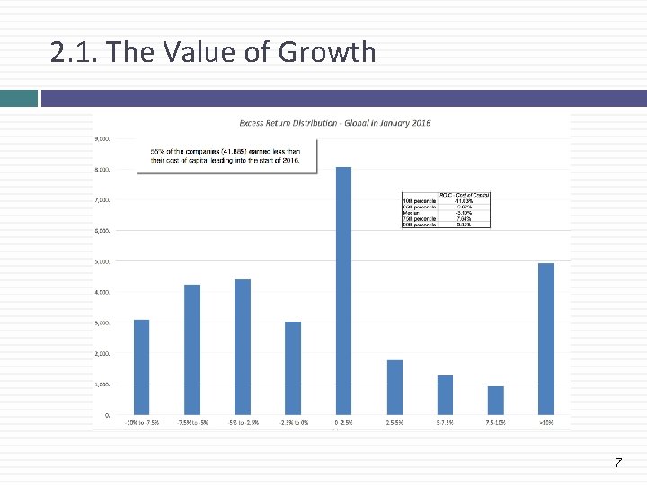 2. 1. The Value of Growth 7 