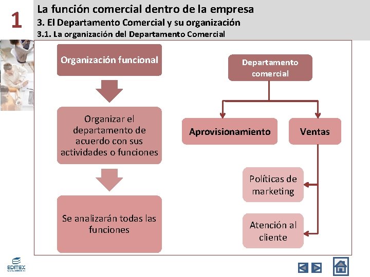 1 La función comercial dentro de la empresa 3. El Departamento Comercial y su