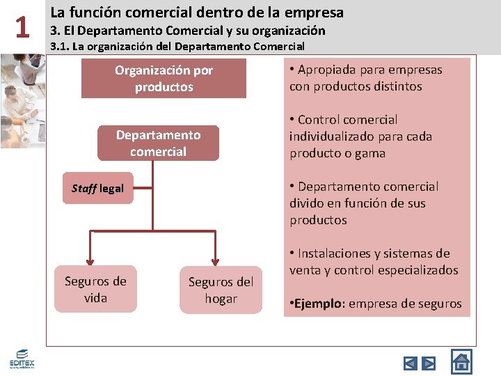 1 La función comercial dentro de la empresa 3. El Departamento Comercial y su