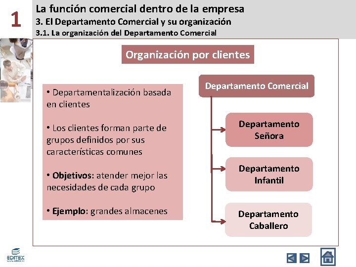 1 La función comercial dentro de la empresa 3. El Departamento Comercial y su