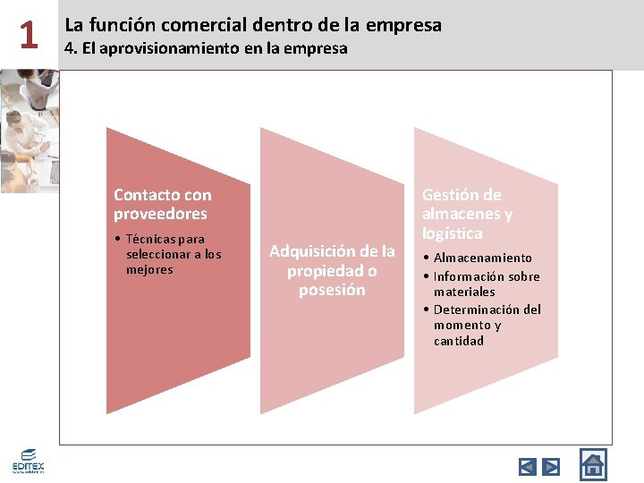 1 La función comercial dentro de la empresa 4. El aprovisionamiento en la empresa