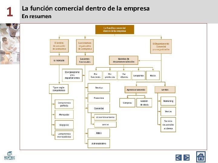 1 La función comercial dentro de la empresa En resumen 