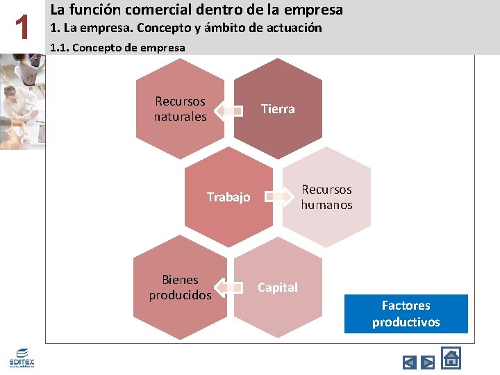 1 La función comercial dentro de la empresa 1. La empresa. Concepto y ámbito