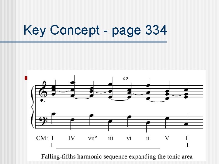 Key Concept - page 334 n Follow the same part-writing guidelines as for any