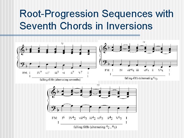 Root-Progression Sequences with Seventh Chords in Inversions 