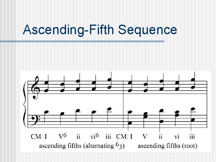 Ascending-Fifth Sequence n n Based on the root - not the bass pitches Usually