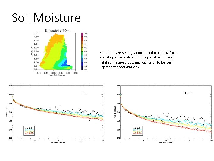 Soil Moisture Soil moisture strongly correlated to the surface signal – perhaps also cloud