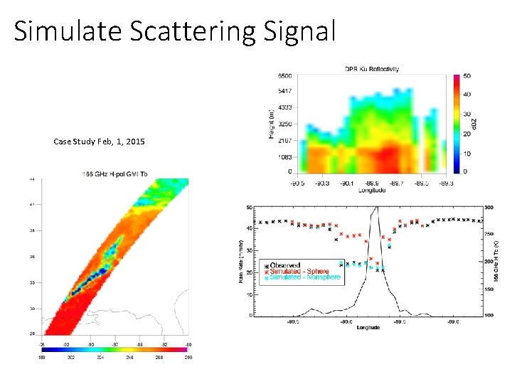 Simulate Scattering Signal Case Study Feb, 1, 2015 