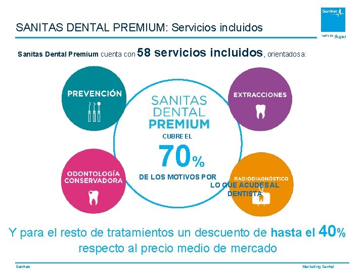SANITAS DENTAL PREMIUM: Servicios incluidos Sanitas Dental Premium cuenta con 58 servicios incluidos, orientados