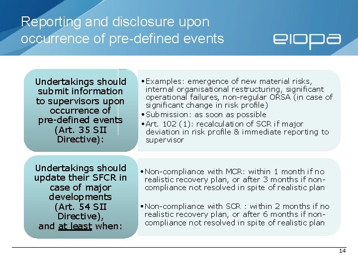 Reporting and disclosure upon occurrence of pre-defined events Undertakings should submit information to supervisors