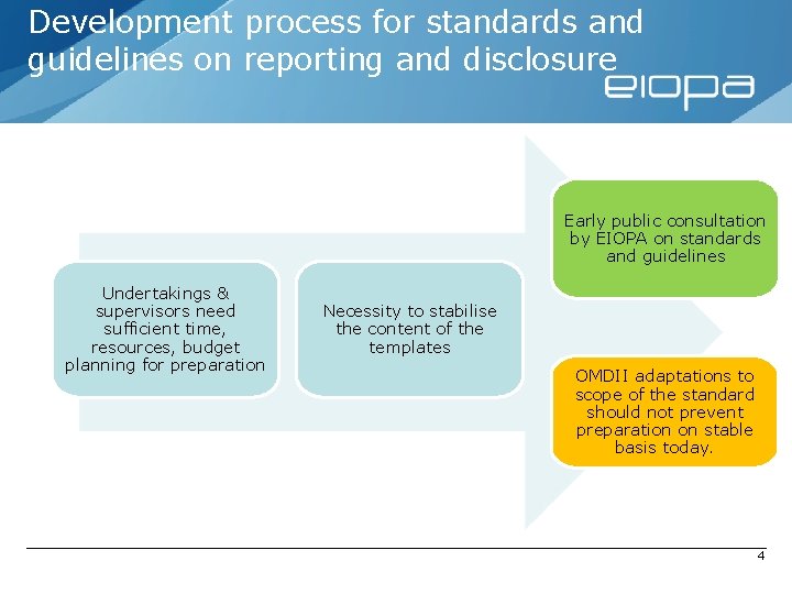 Development process for standards and guidelines on reporting and disclosure Early public consultation by