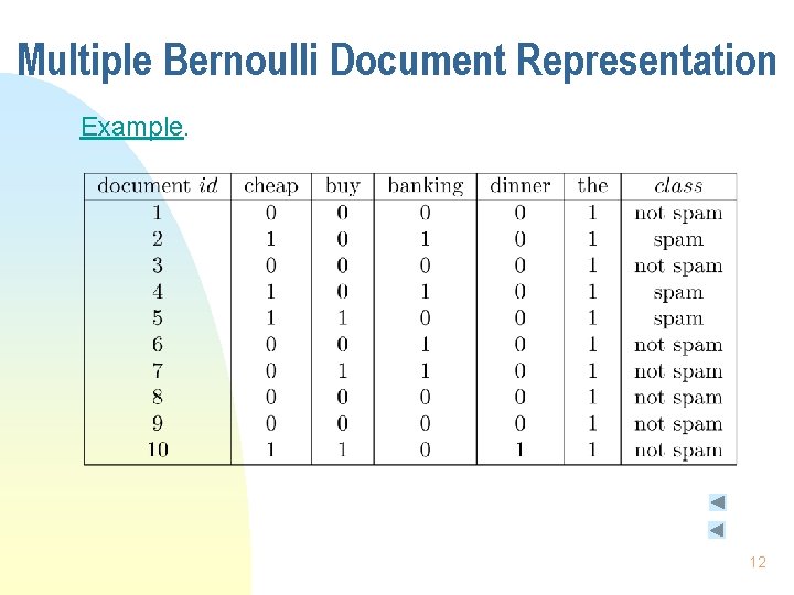 Multiple Bernoulli Document Representation Example. 12 