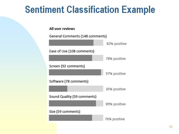 Sentiment Classification Example 34 