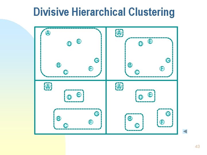 Divisive Hierarchical Clustering A A D E G B C G B F C