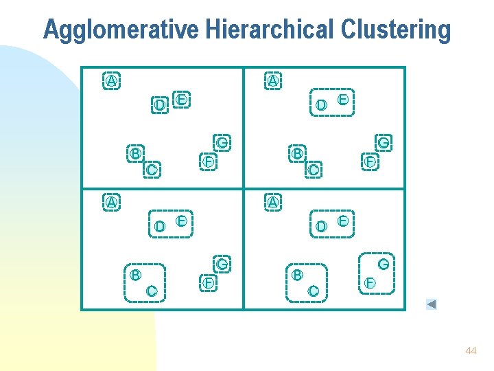 Agglomerative Hierarchical Clustering A A D E G B C G B F C