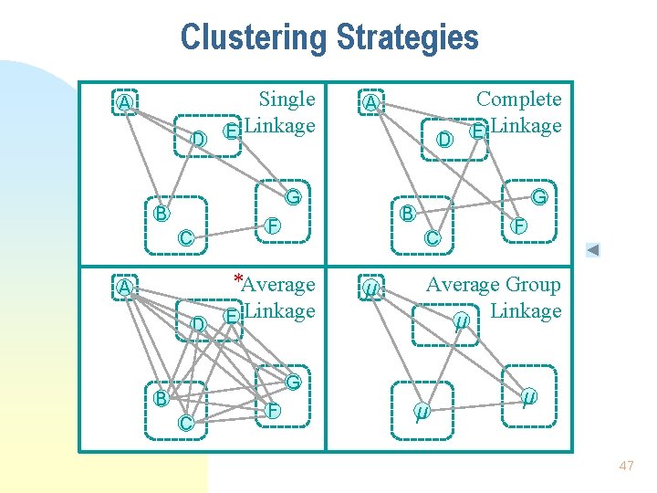 Clustering Strategies A D Single E Linkage A D G B C A D