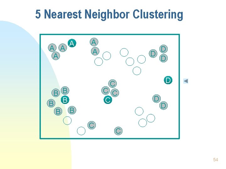 5 Nearest Neighbor Clustering A A A D D D C C B B