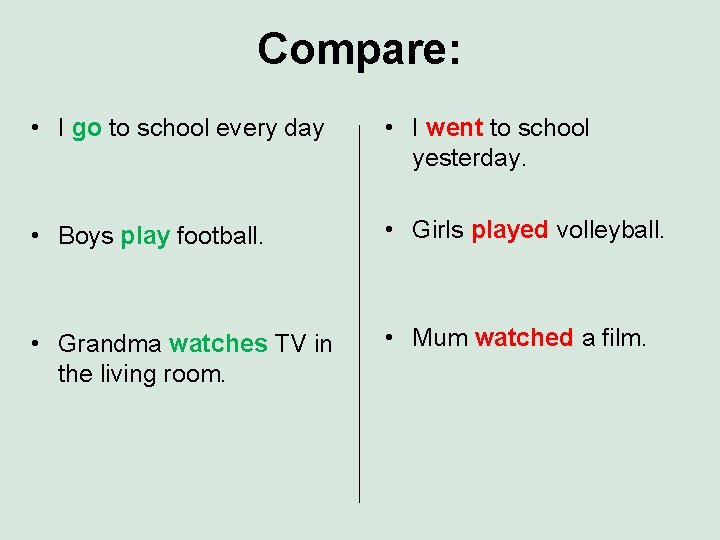 Compare: • I go to school every day • I went to school yesterday.