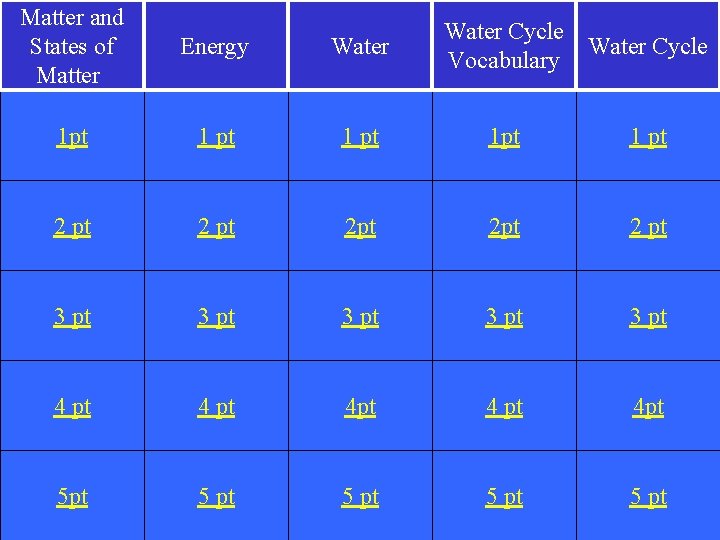 Matter and States of Matter Energy Water 1 pt 1 pt 2 pt 2