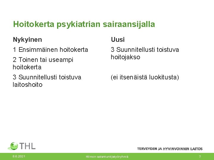 Hoitokerta psykiatrian sairaansijalla Nykyinen Uusi 1 Ensimmäinen hoitokerta 3 Suunnitellusti toistuva hoitojakso 2 Toinen