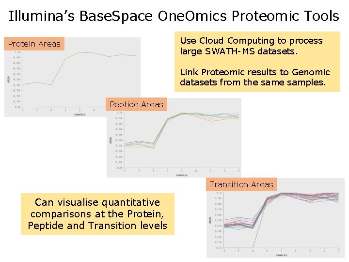 Illumina’s Base. Space One. Omics Proteomic Tools Use Cloud Computing to process large SWATH-MS