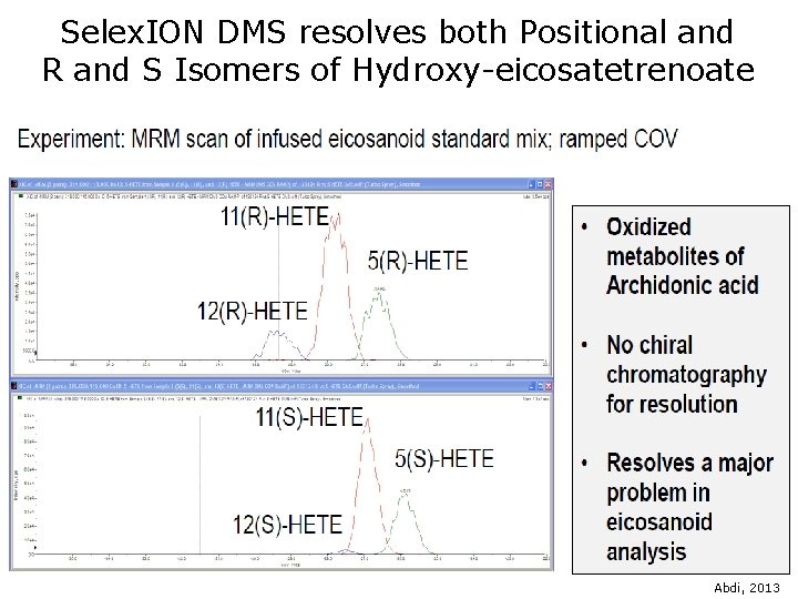 Selex. ION DMS resolves both Positional and R and S Isomers of Hydroxy-eicosatetrenoate Abdi,