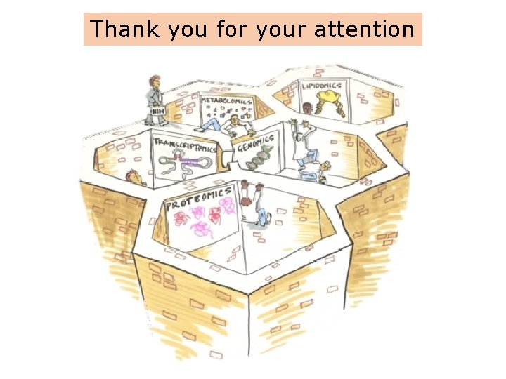 Thank you for your attention 