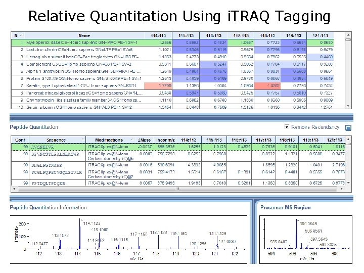 Relative Quantitation Using i. TRAQ Tagging 