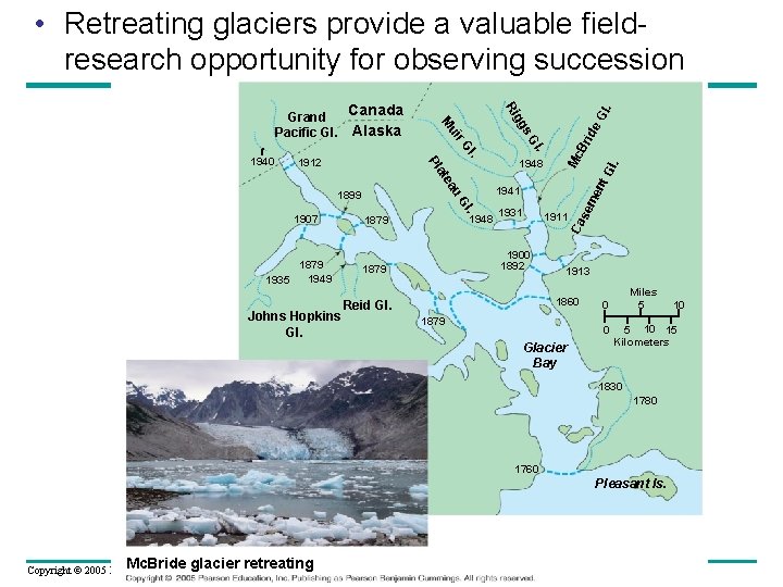  • Retreating glaciers provide a valuable fieldresearch opportunity for observing succession Johns Hopkins
