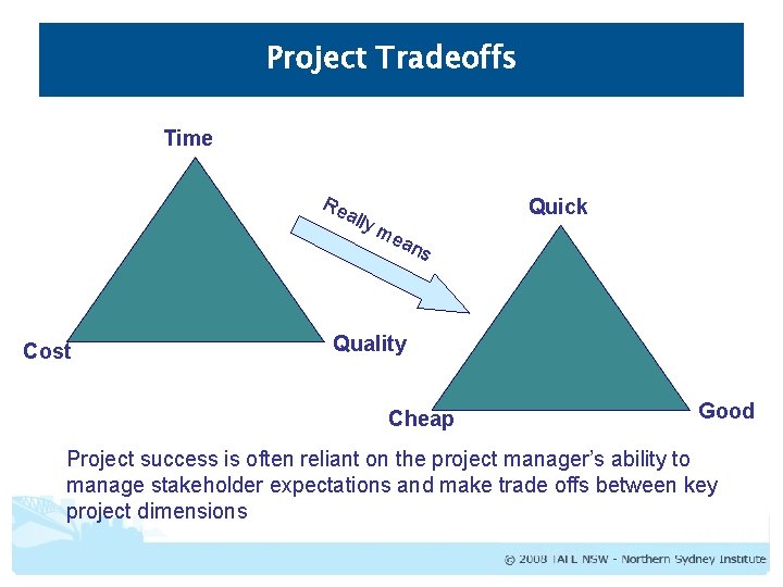 Project Tradeoffs Time Re ally Cost me an s Quick Quality Cheap Good Project