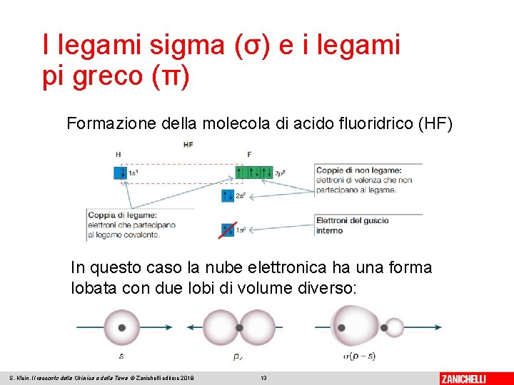 I legami sigma (σ) e i legami pi greco (π) Formazione della molecola di