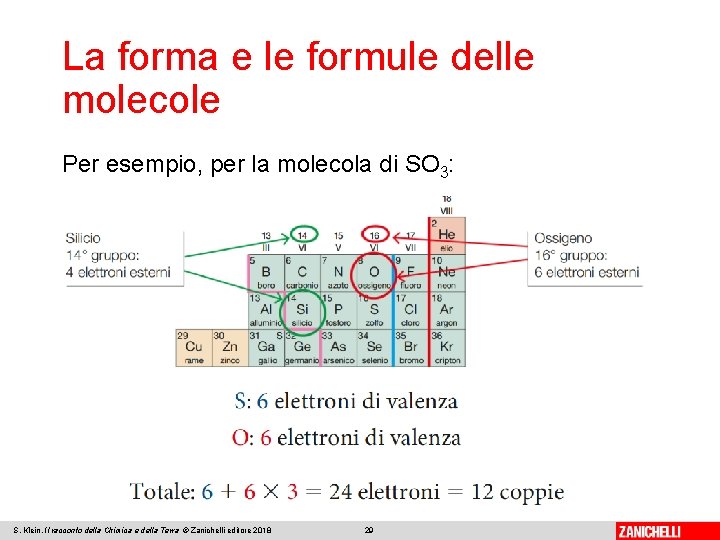 La forma e le formule delle molecole Per esempio, per la molecola di SO