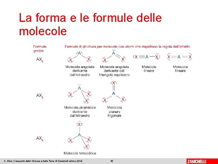 La forma e le formule delle molecole S. Klein, Il racconto della Chimica e