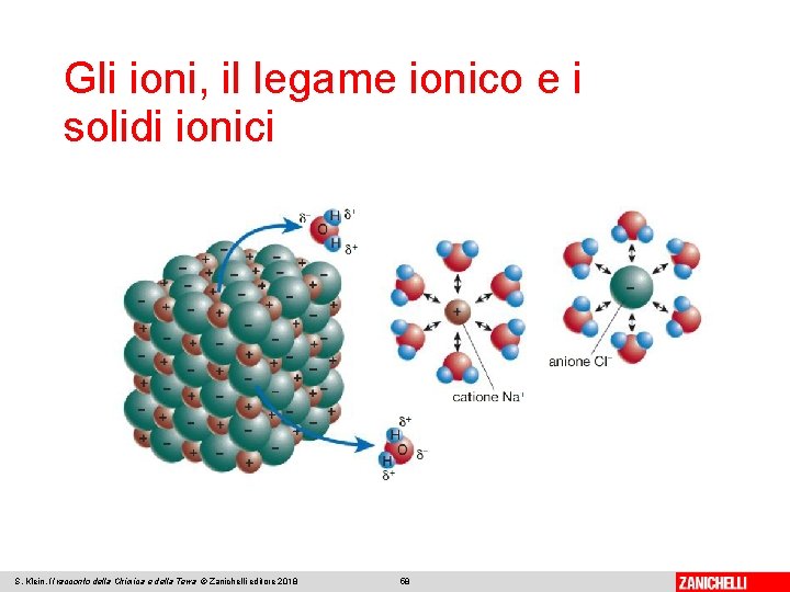 Gli ioni, il legame ionico e i solidi ionici S. Klein, Il racconto della