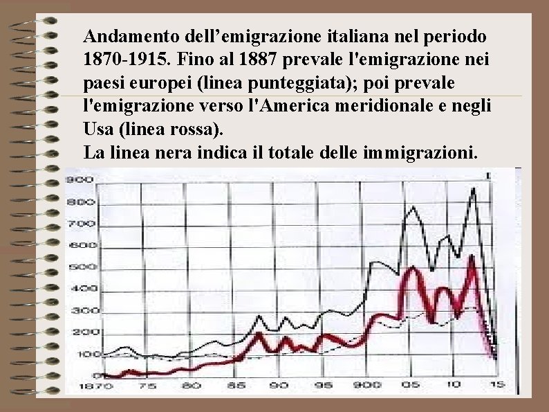 Andamento dell’emigrazione italiana nel periodo 1870 -1915. Fino al 1887 prevale l'emigrazione nei paesi